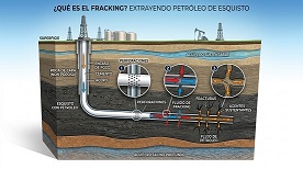 frack